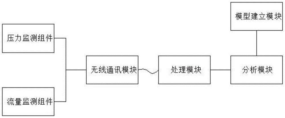 一种离心泵后泵腔压力分析装置