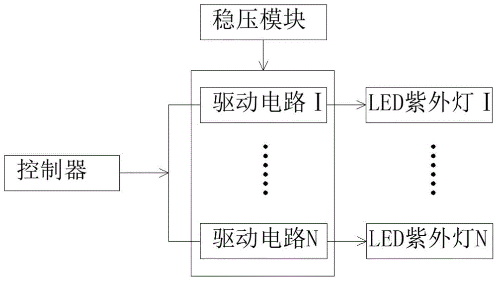 一种紫外LED生物剂量的测试装置的制作方法