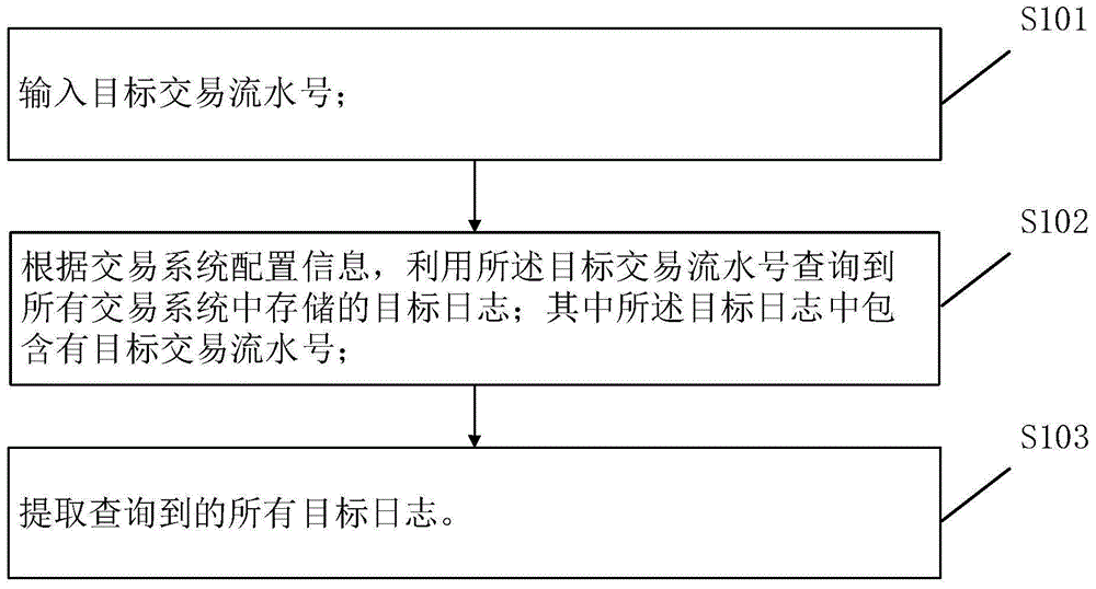 一种日志提取方法和装置与流程