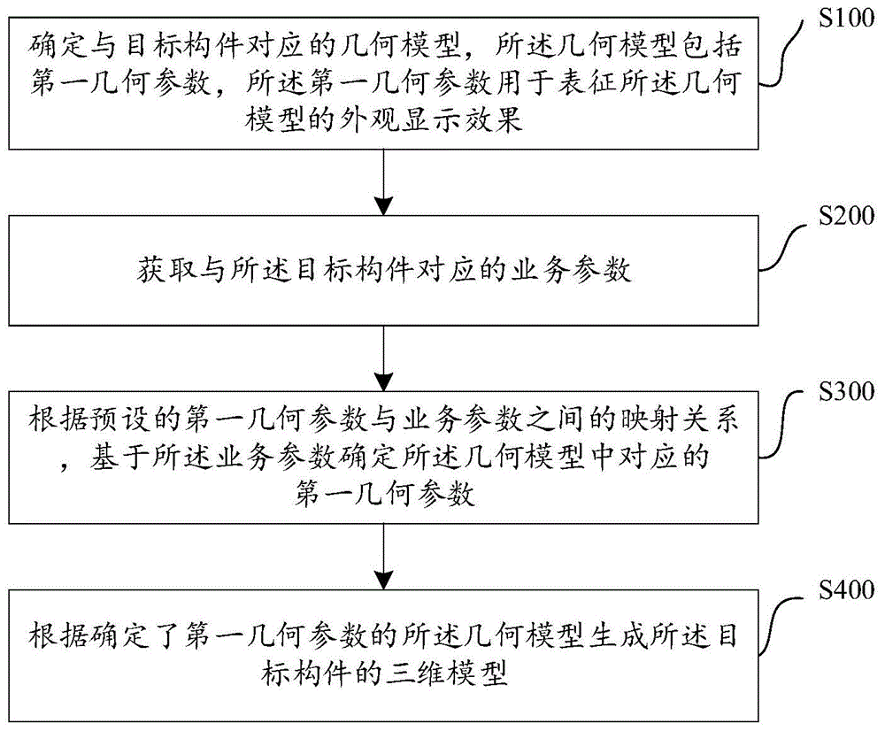 三维构件的生成方法、装置、计算机设备及存储介质与流程