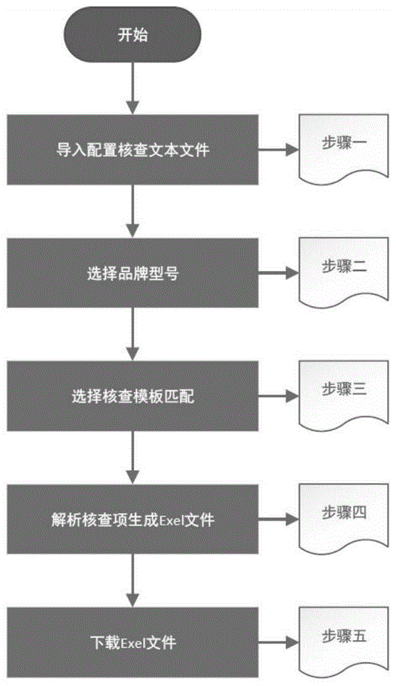 一种基于自定义规则的配置基线核查方法与流程