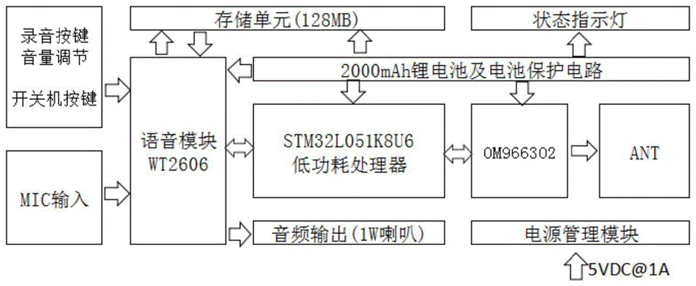 语音药盒识别器的制作方法