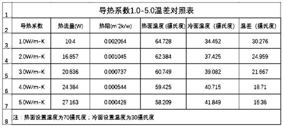 一种复合型导热界面材料导热硅脂的配制方法与流程