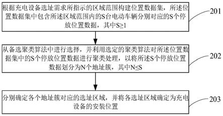 一种充电设备选址方法及装置与流程