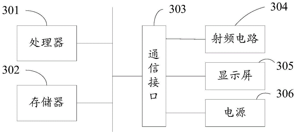 索引创建方法、装置、存储服务器以及存储介质与流程