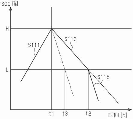 镍氢蓄电池的制造方法与流程