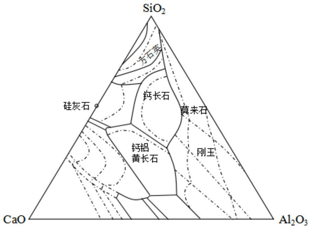 一种微晶发泡陶瓷及其制备方法与应用