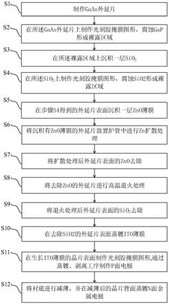 一种提高产品良率的LED芯片制备方法与流程