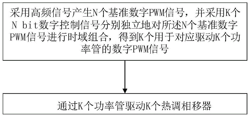 一种大规模热调相移器的驱动方法和驱动系统