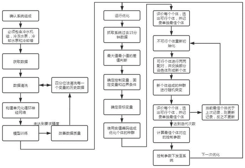 能源站区域供冷设备系统参数优化方法、系统及介质与流程