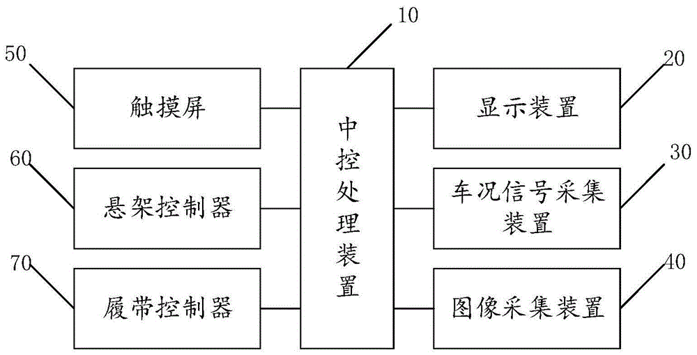 一种车辆显示控制系统的制作方法