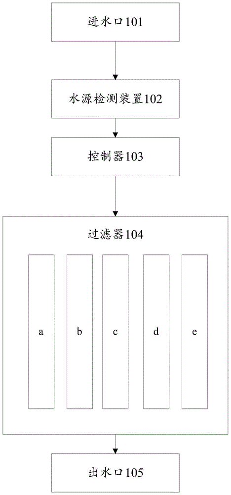 一种水处理方法、装置、电子设备及存储介质与流程