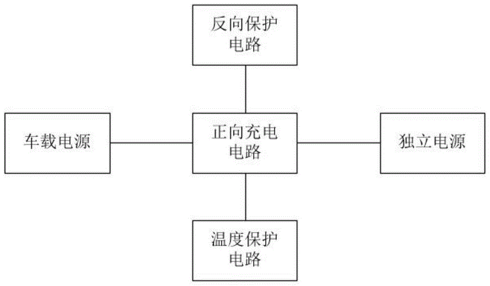 车载驱鸟装置电源充电电路的制作方法