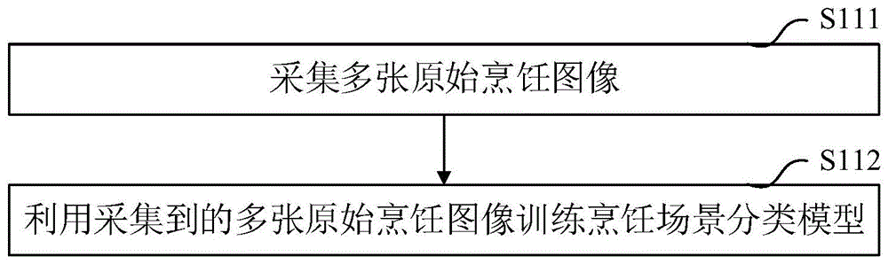 烹饪场景的检测方法、系统、电子设备及存储介质与流程