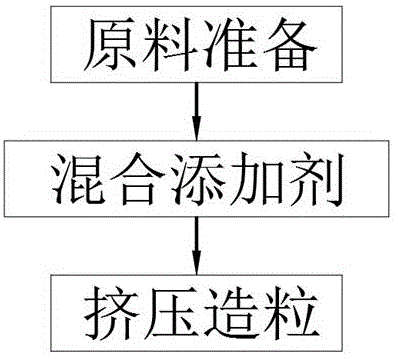 一种含松针粉的蛋鸡饲料添加剂及其制备方法与流程