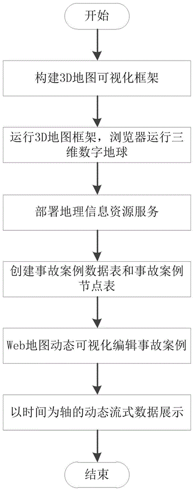 一种基于三维webgis的事故案例情景再现方法与流程