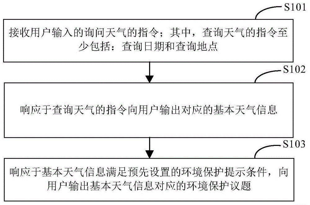 一种天气查询方法、装置、电子设备及存储介质与流程