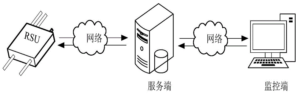 基于路侧设备的车辆定位方法、装置及相关设备与流程