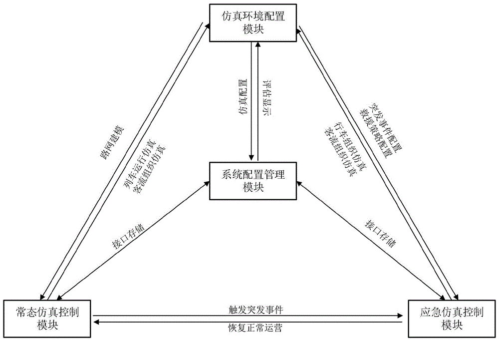 一种轨道交通路网应急救援策略仿真与评估系统的制作方法