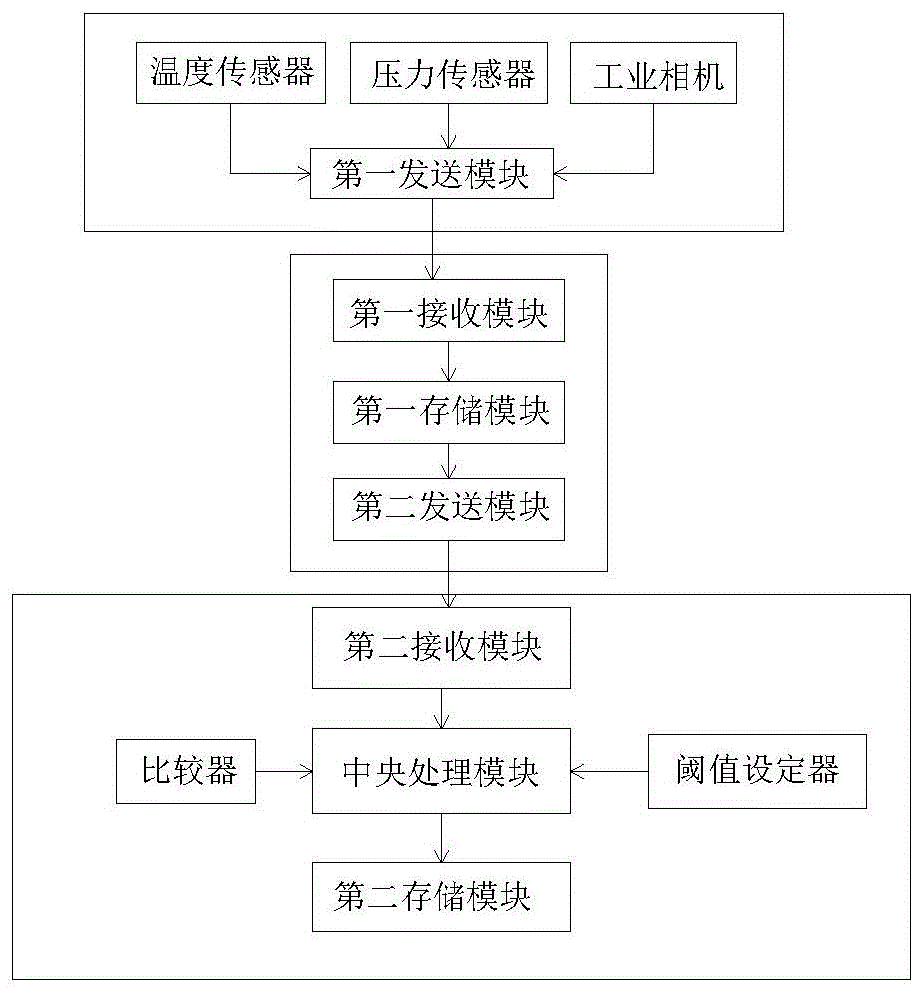 浮法玻璃熔化自动检测方法与流程