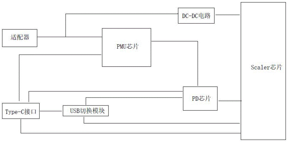 一种具有Type-C的双向大功率充供电系统的制作方法