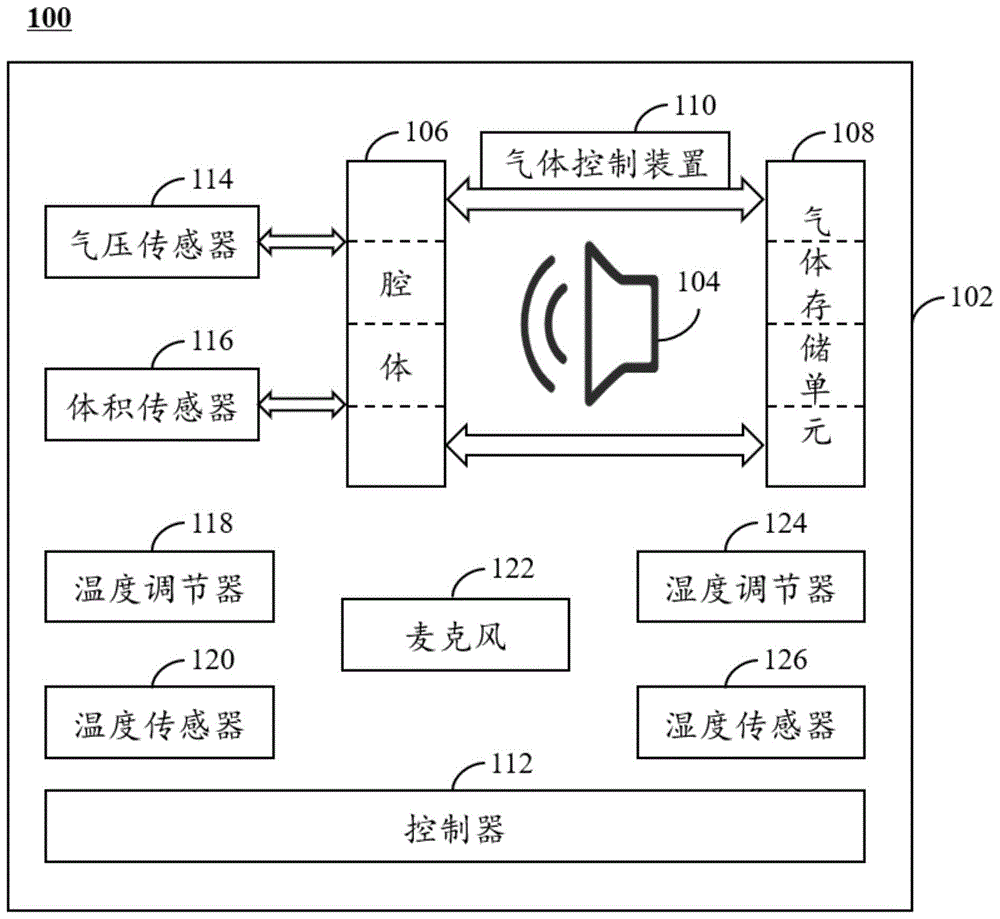 一种音频设备的制作方法