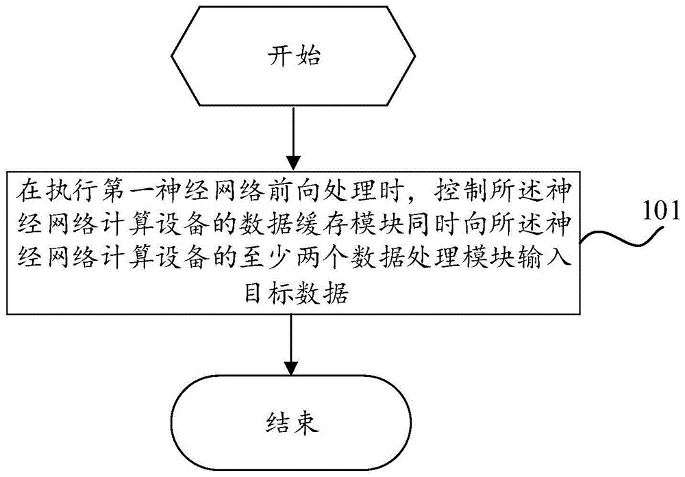 数据处理方法、装置及芯片与流程