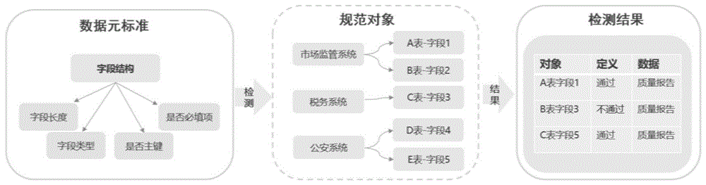 基于数据标准的结构检测方法及系统与流程