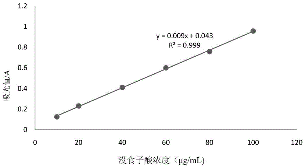 一种橄榄冻干粉制备方法及橄榄冻干粉与流程