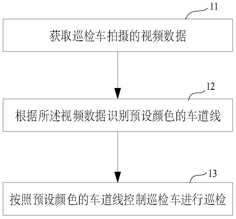 用于停车场巡检车的巡检方法与系统、巡检车与流程