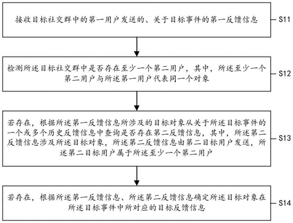 用于确定目标反馈信息的方法、设备、介质及程序产品与流程