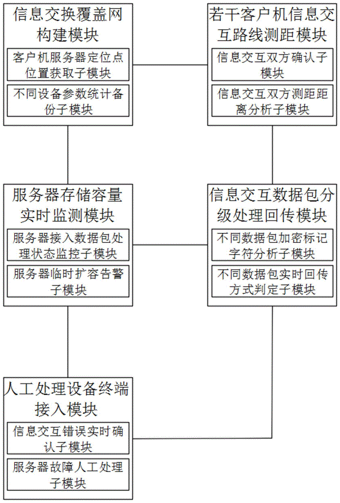 一种基于无线通信的信息交换回传系统的制作方法