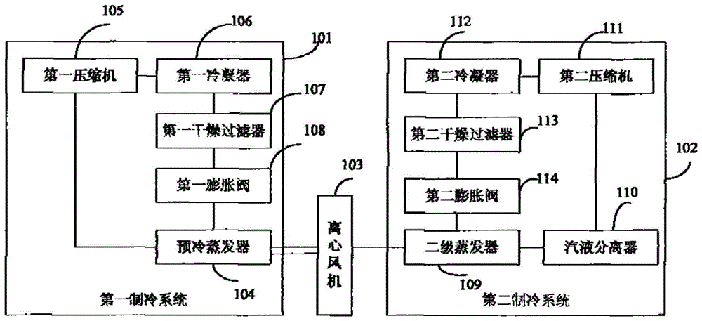 制冷或冷却气体的液化或固化装置的制造及其应用技术