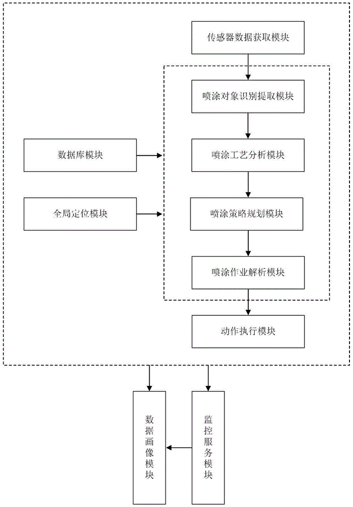 基于点云的自动喷涂装置及方法与流程