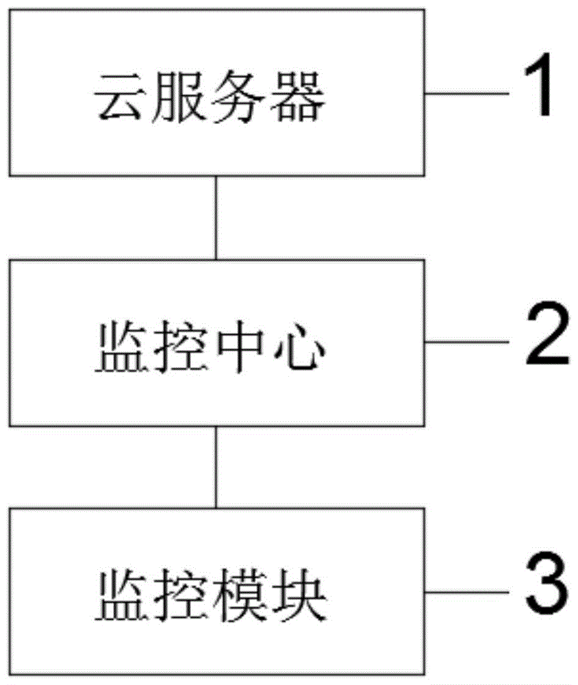 一种工业集中远程运维监控系统的制作方法