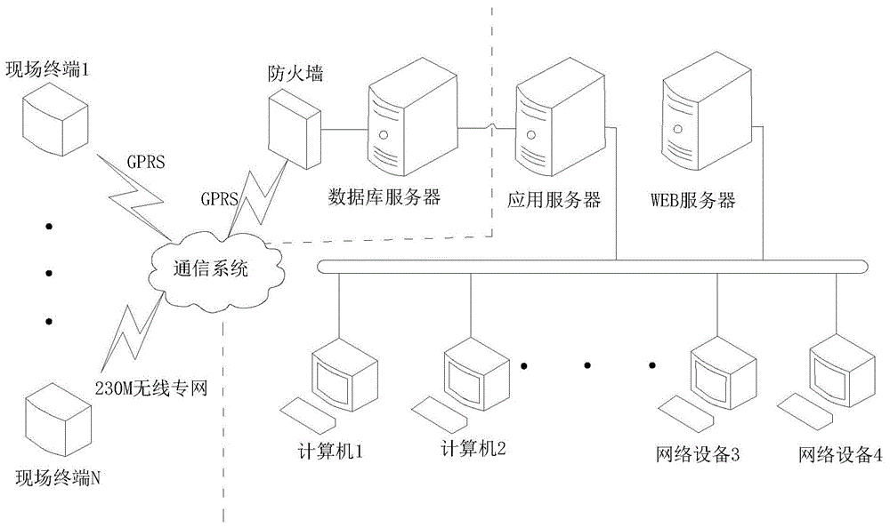 一种基于电气自动化的配电网监测系统