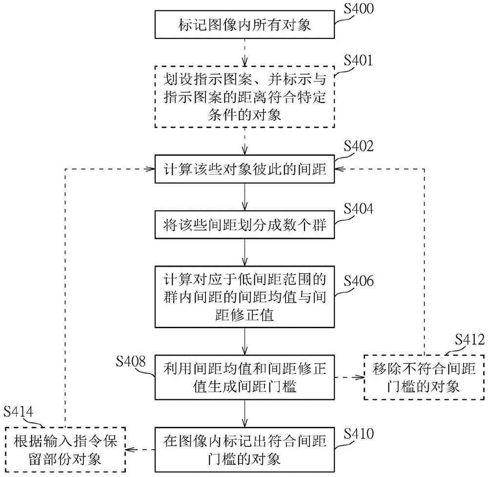 队列分析方法与图像监控设备与流程