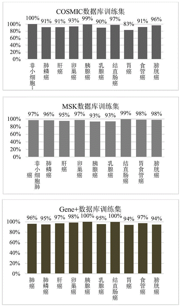 一种用于癌症检测的探针组合的设计方法及其应用与流程