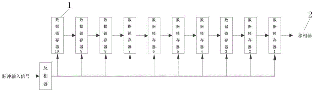 相控阵天线脉内多波束的实现方法与流程