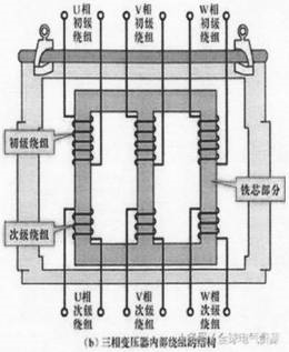 超低损耗系列变压器的制作方法