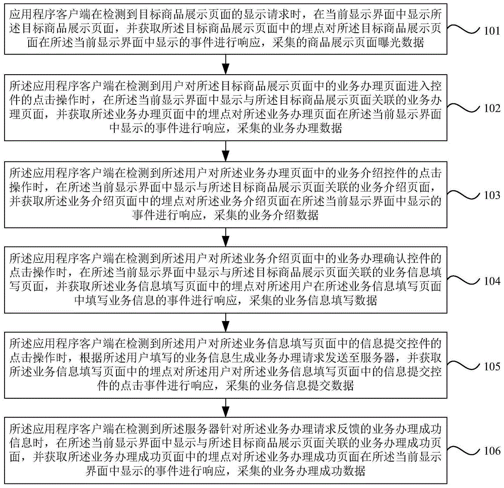 一种页面数据处理方法、装置、设备及介质与流程