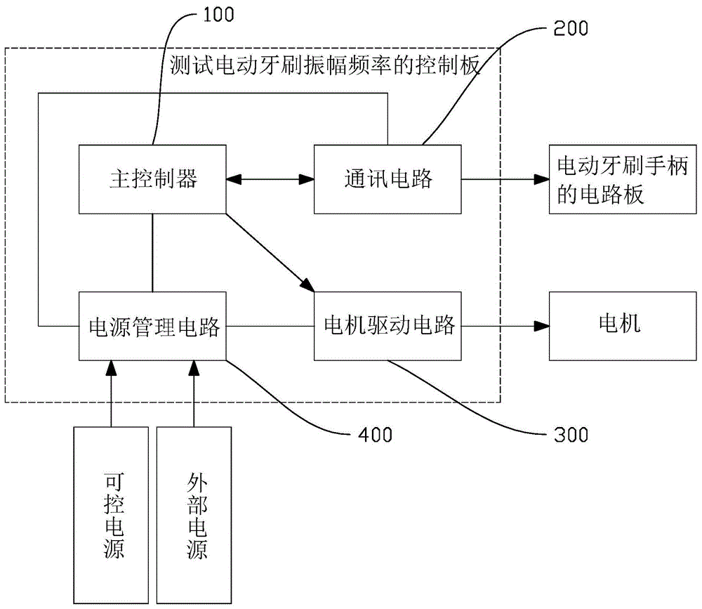 测试电动牙刷振幅频率的控制板及系统的制作方法