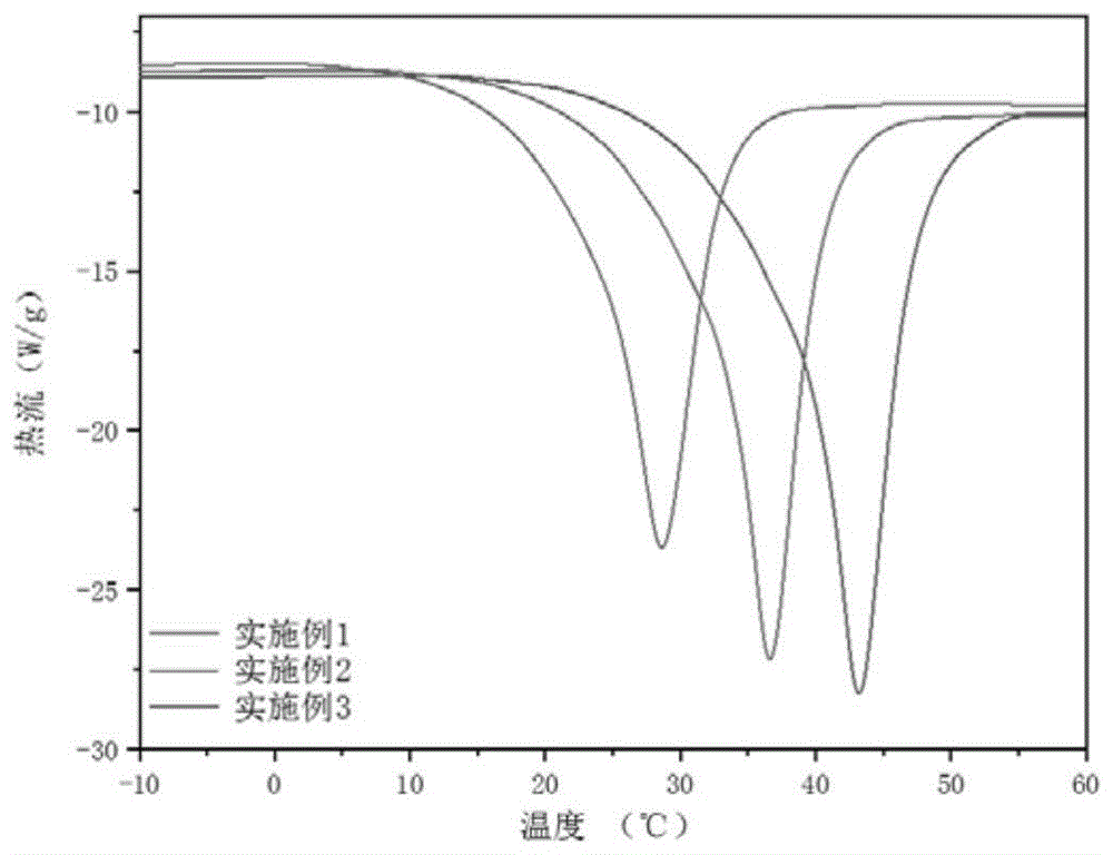 一种生物质基控温材料的制备方法及制备得到的控温材料