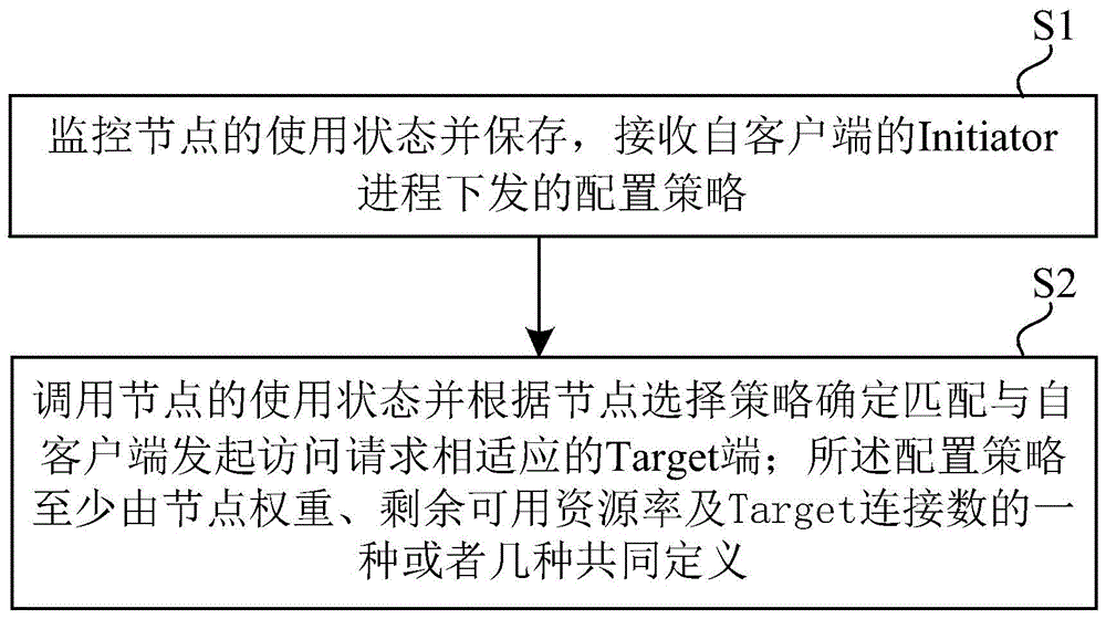 Target端的选择方法、系统及计算机可读介质与流程