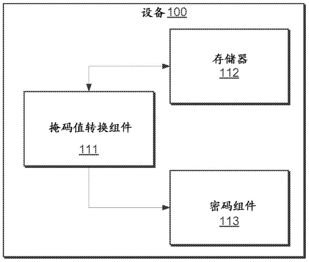 恒定时间的安全的算术到布尔掩码转换的制作方法