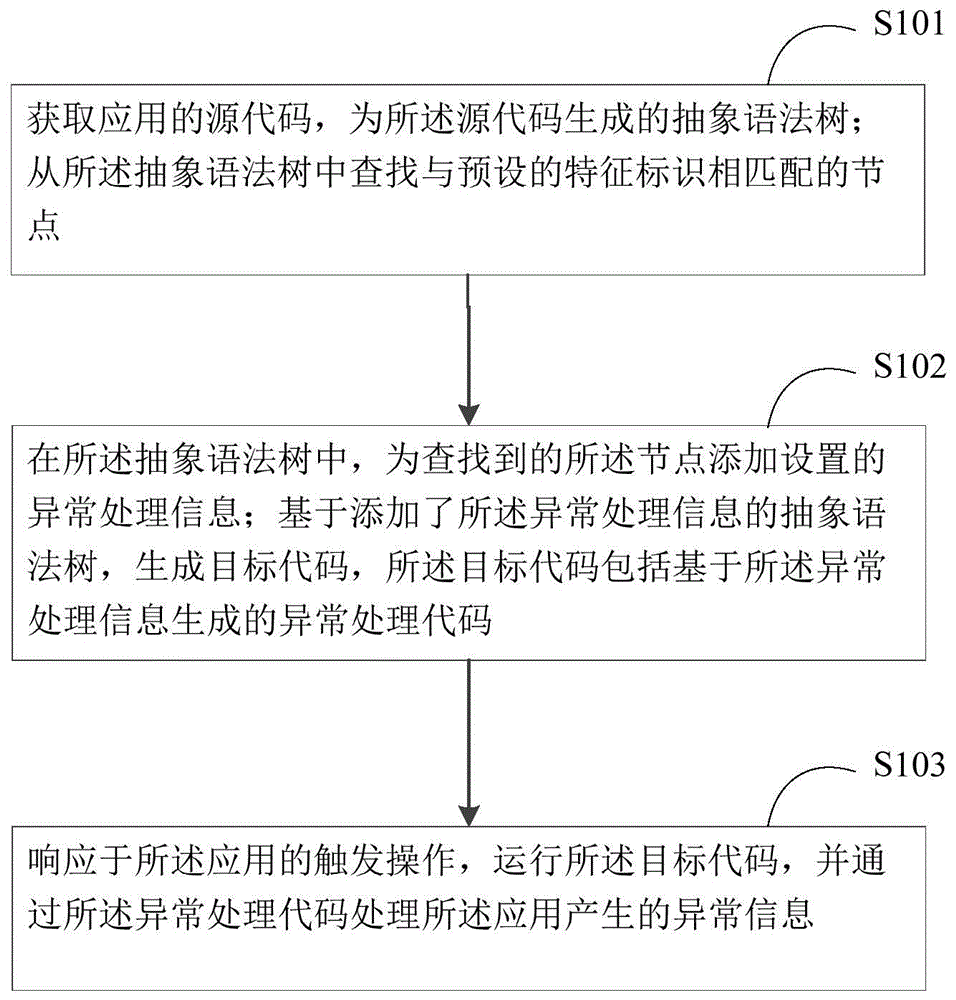 一种处理异常信息的方法、装置和系统与流程