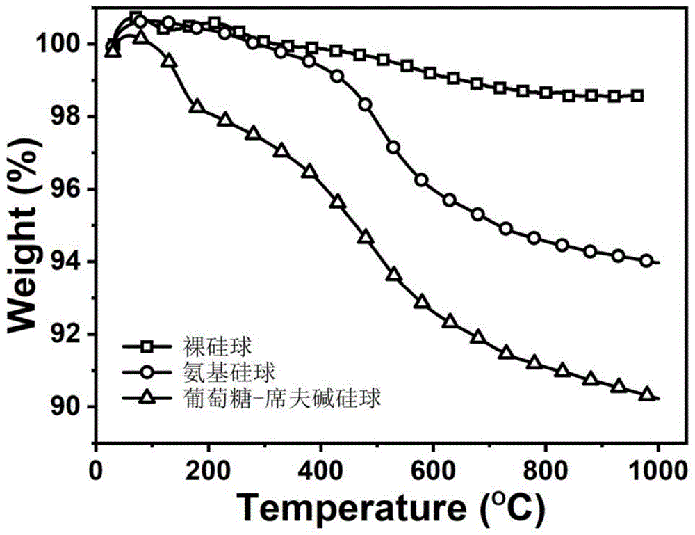 一种糖-席夫碱功能材料及其制备方法和该材料在糖肽富集中的应用