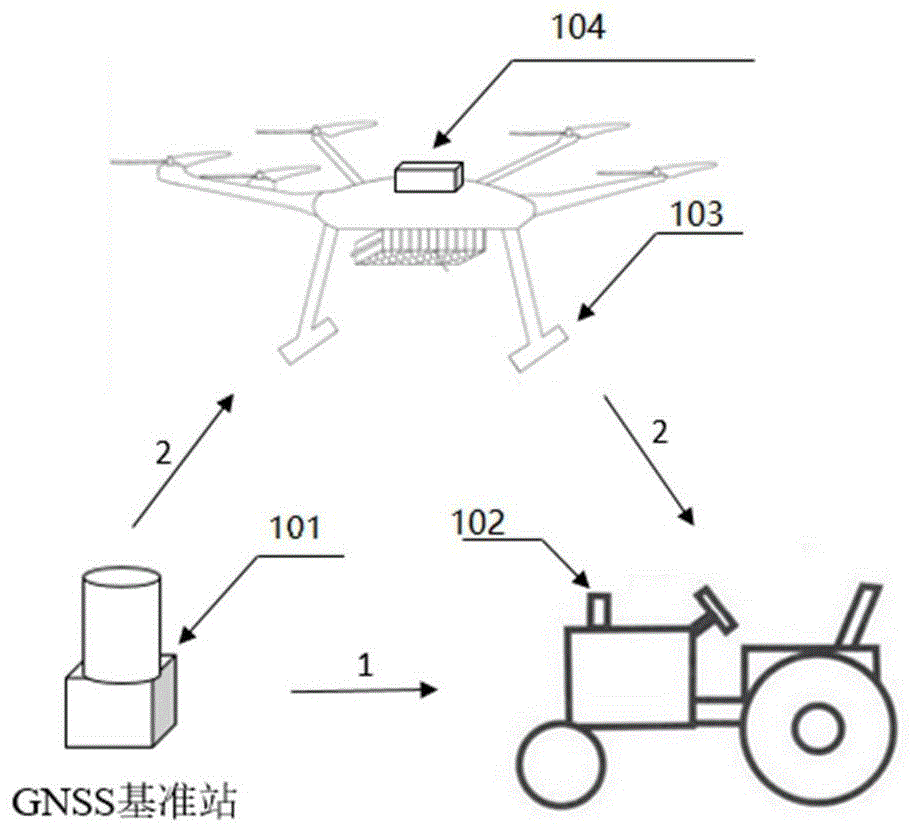 农作业车辆定位系统的制作方法