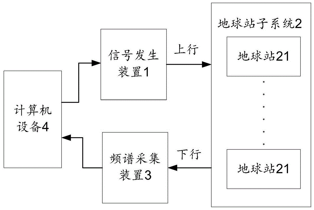 一种卫星转发器转发干扰的定位系统及方法与流程