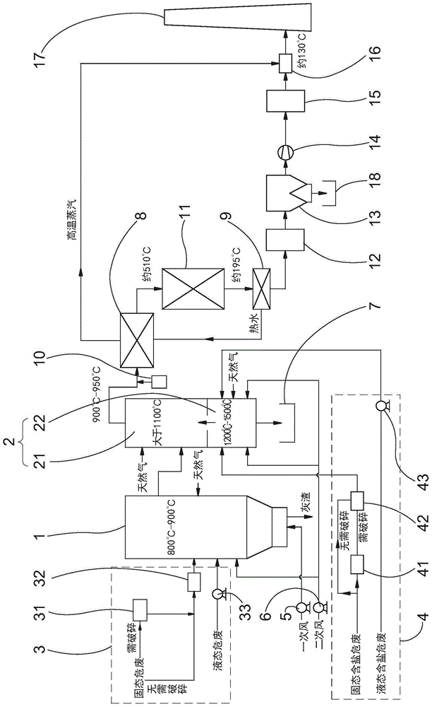 用于处理多物态高含盐危险废弃物的焚烧处理系统的制作方法